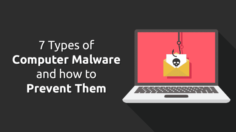 7 Types of Computer Malware and How to Prevent Them in 2023 - TitanFile