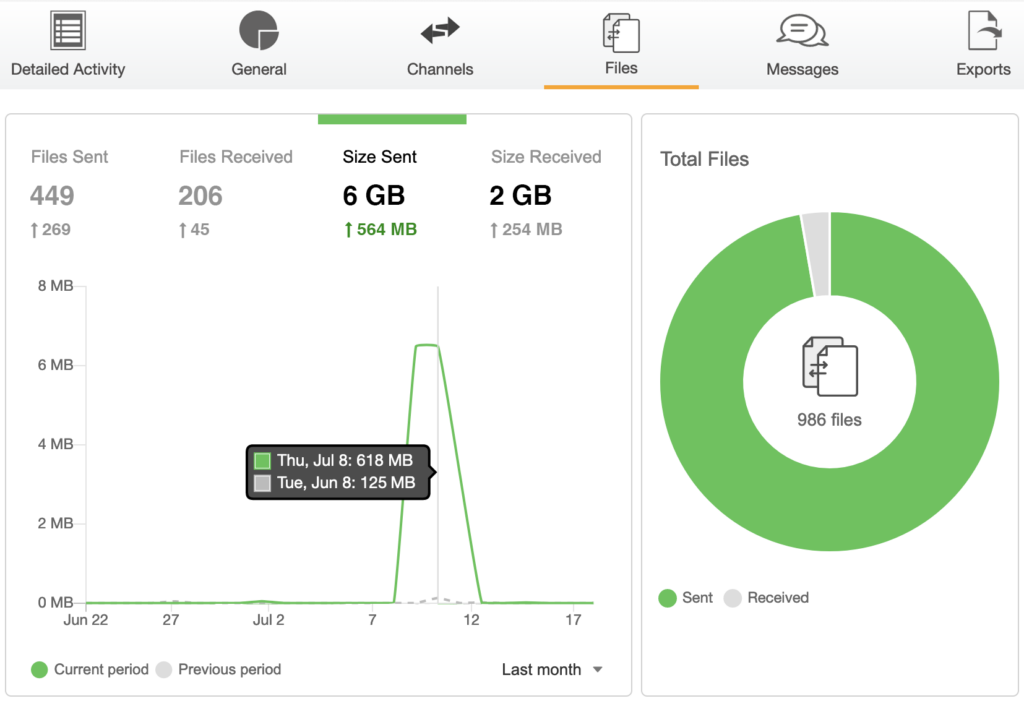 Admin Dashboard