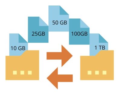 Large File Transfer