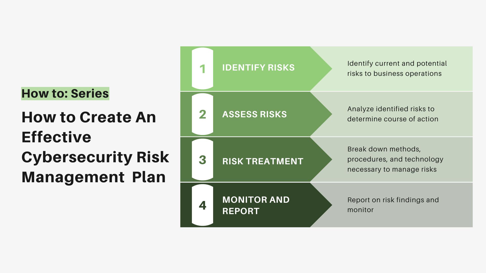 how to write a cyber security business plan