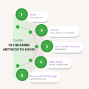Secure File Sharing - TitanFile