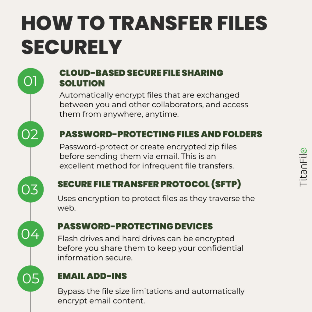 How to Transfer Files Securely
