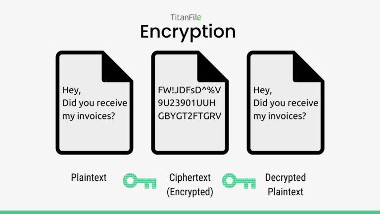 Top 5 Methods of Protecting Data - TitanFile