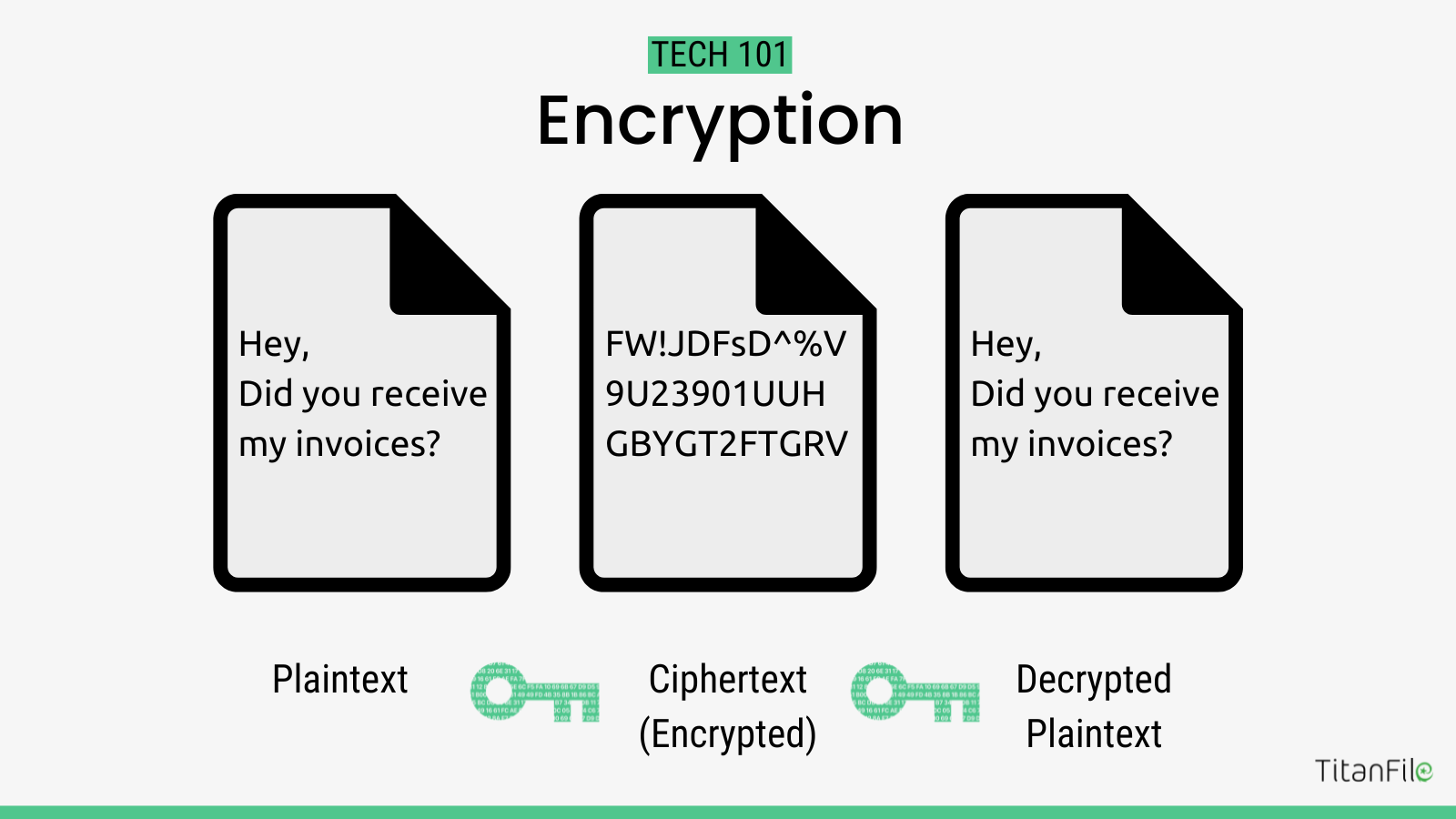 Outlook Users: Here's How to Send Secure Emails - TitanFile
