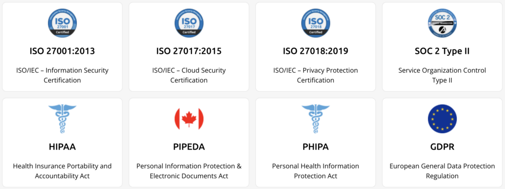 Compliance for data in transit encryption