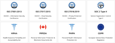 Securing Data in Transit With Encryption: The Ultimate Guide - TitanFile