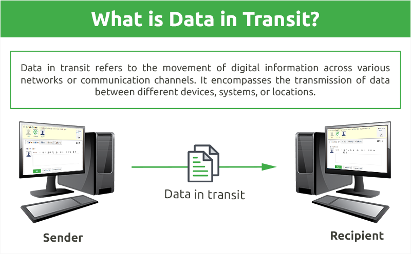 What is Data in Transit