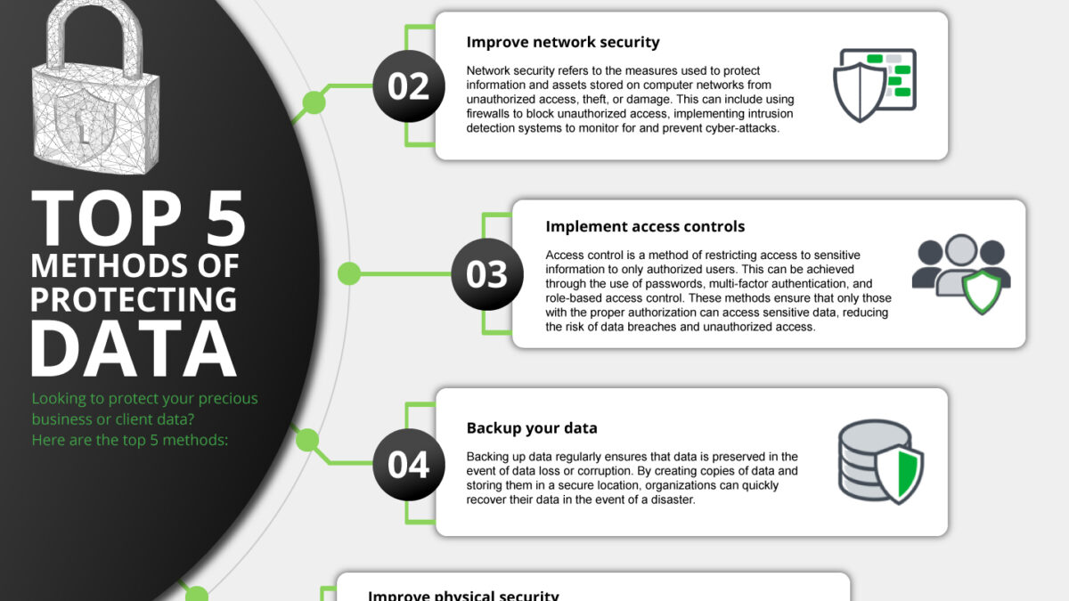 Top 5 Methods of Protecting Data