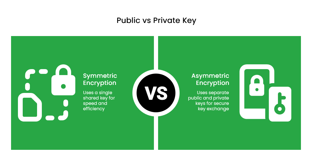 Public key vs private key