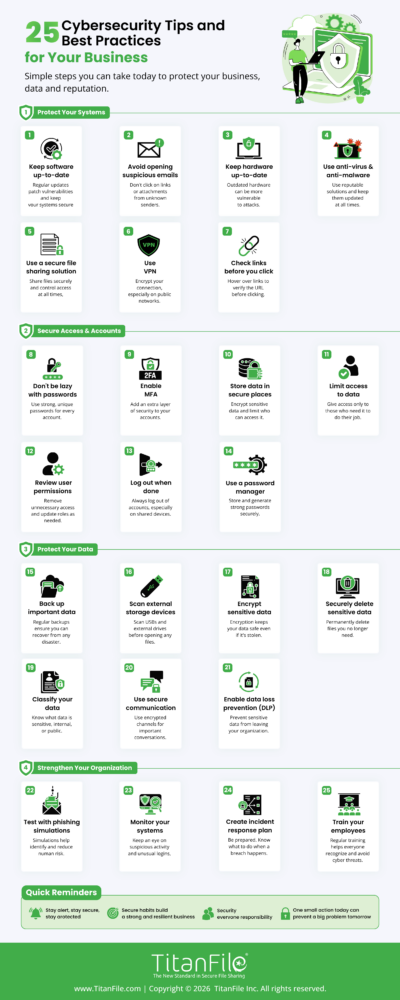 25 Cybersecurity Tips and Best Practices for Businesses (2026)