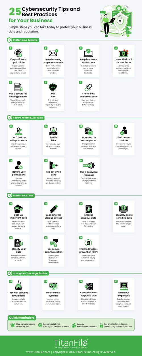 25 Cybersecurity Tips and Best Practices for Businesses (2026)